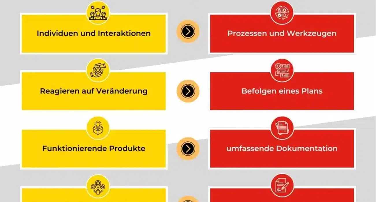 planet agile grundlagen agile manifest