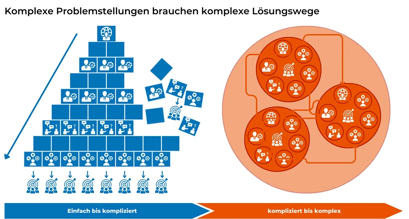 planet agile grundlagen agile organisation