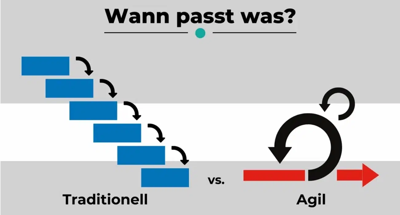 planet agile grundlagen agilitaet