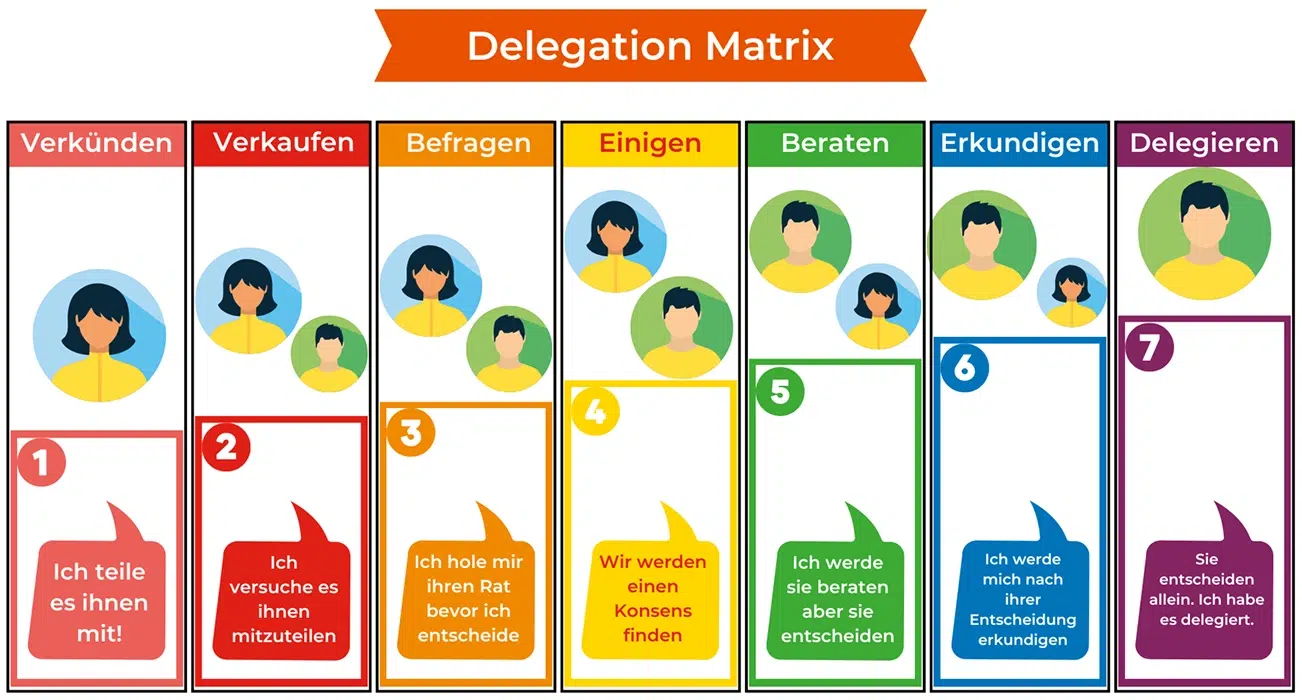 planet agile meetings delegation matrix