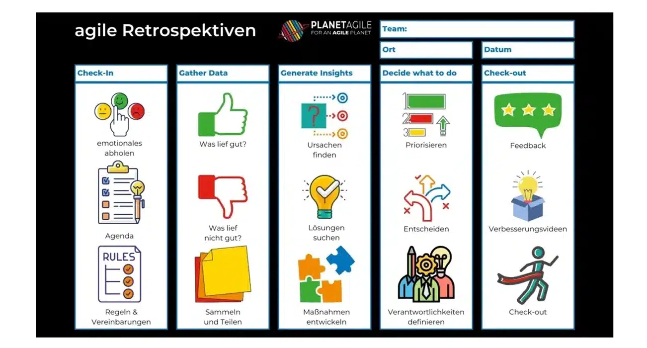 planet agile meetings retrospektive