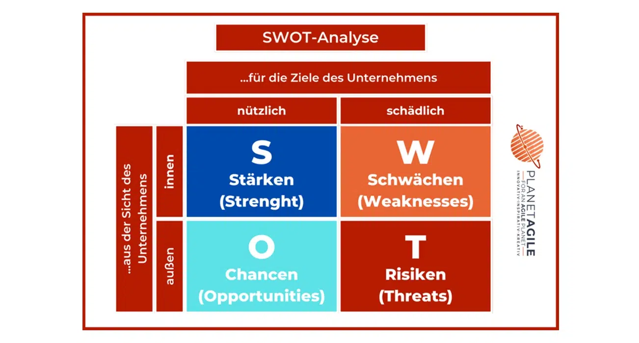 planet agile meetings swot analyse