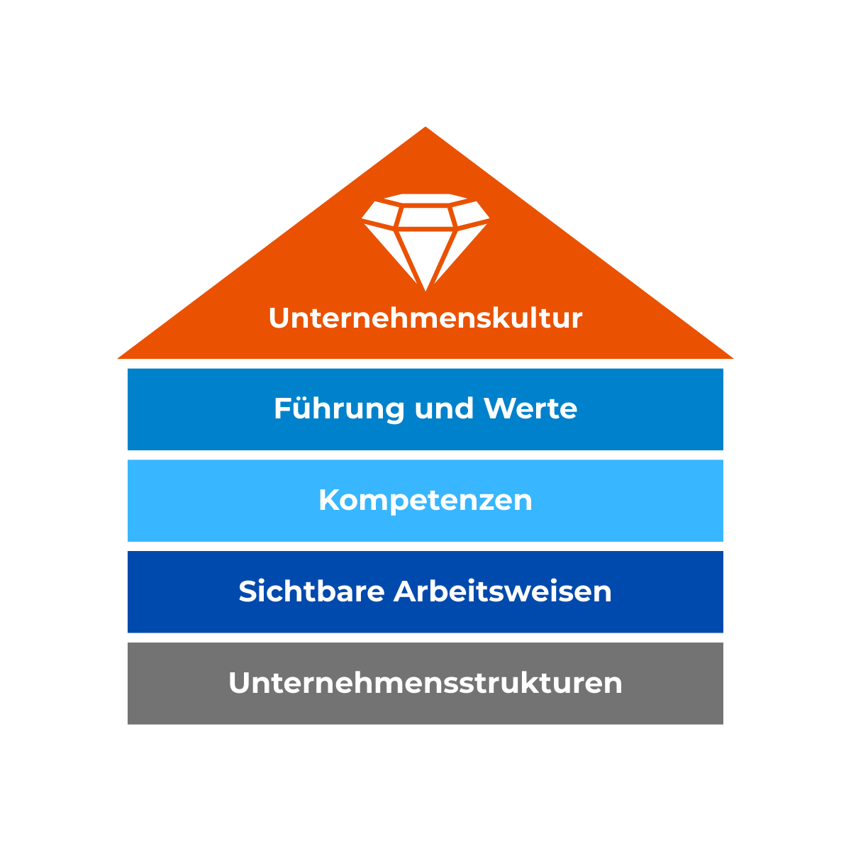 Unternehmensstrukturen