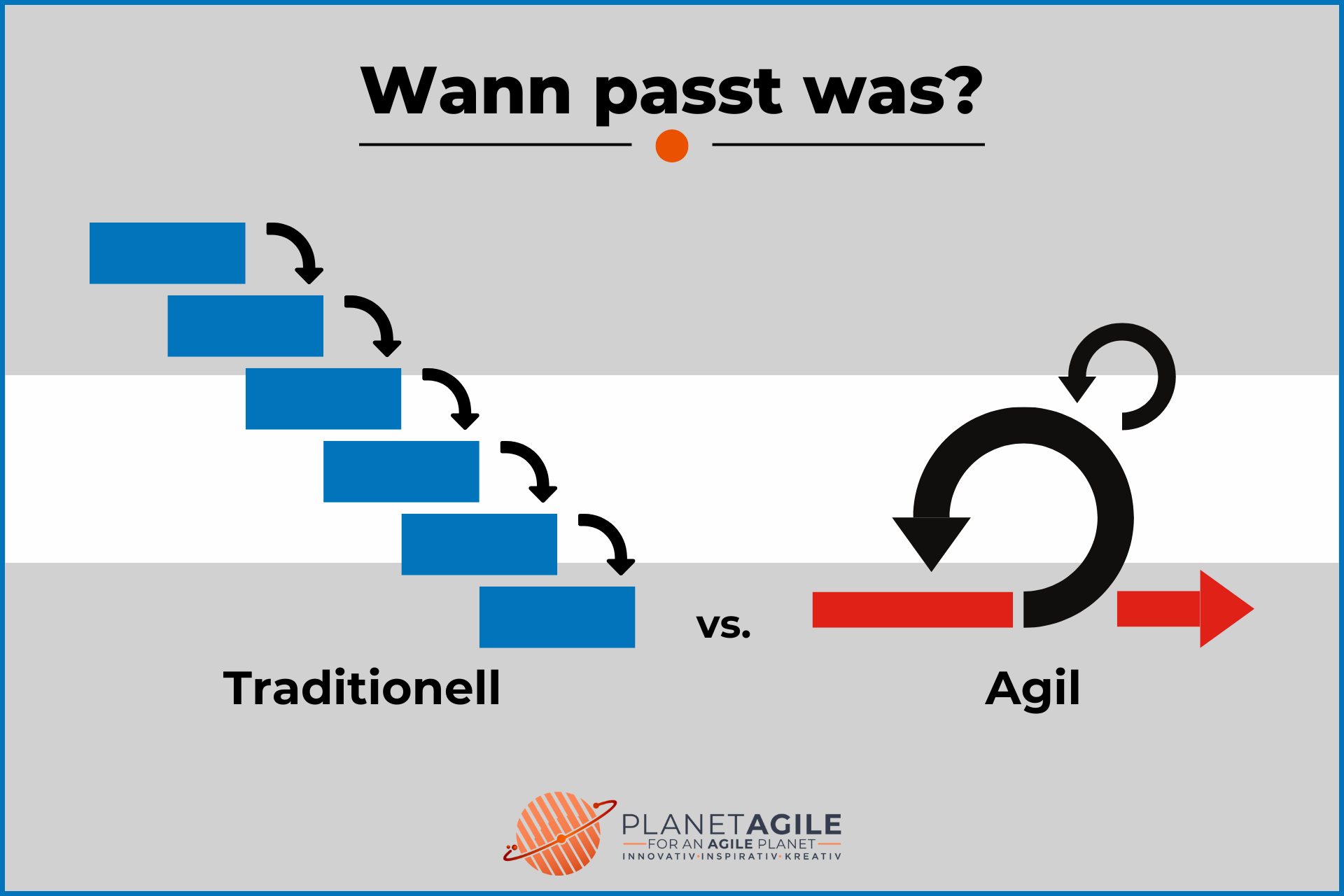 agile vs. wasserfall