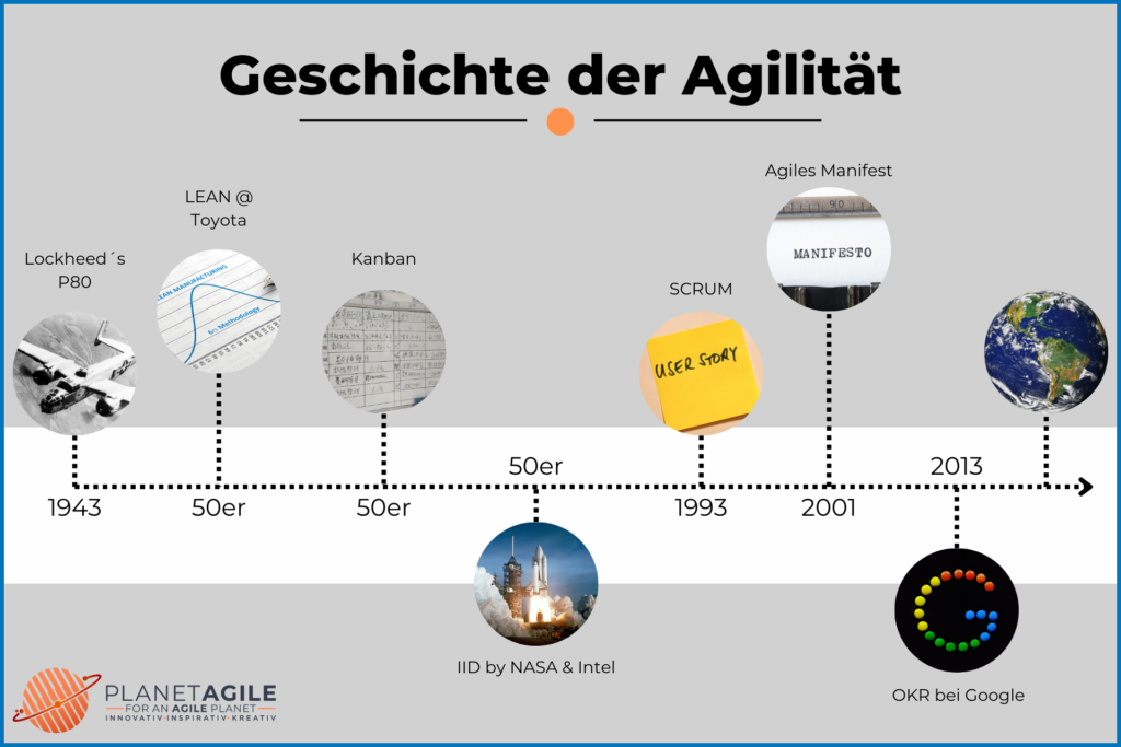 geschichte der agilitaet
